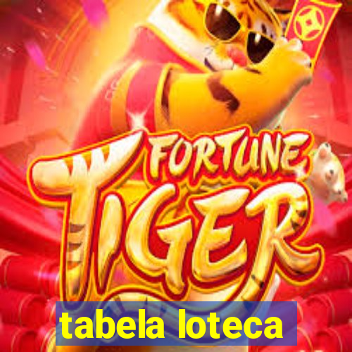 tabela loteca